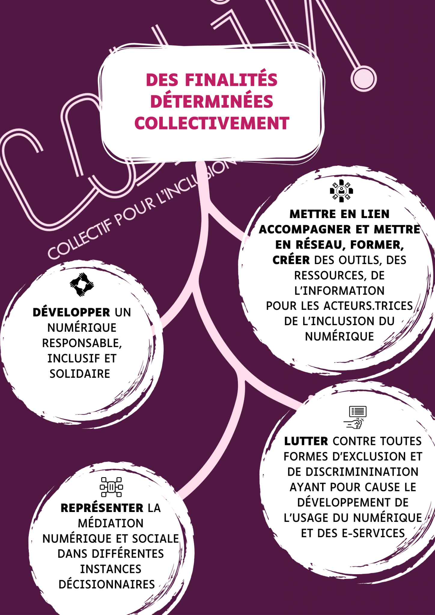Les Finalites de Coll.in