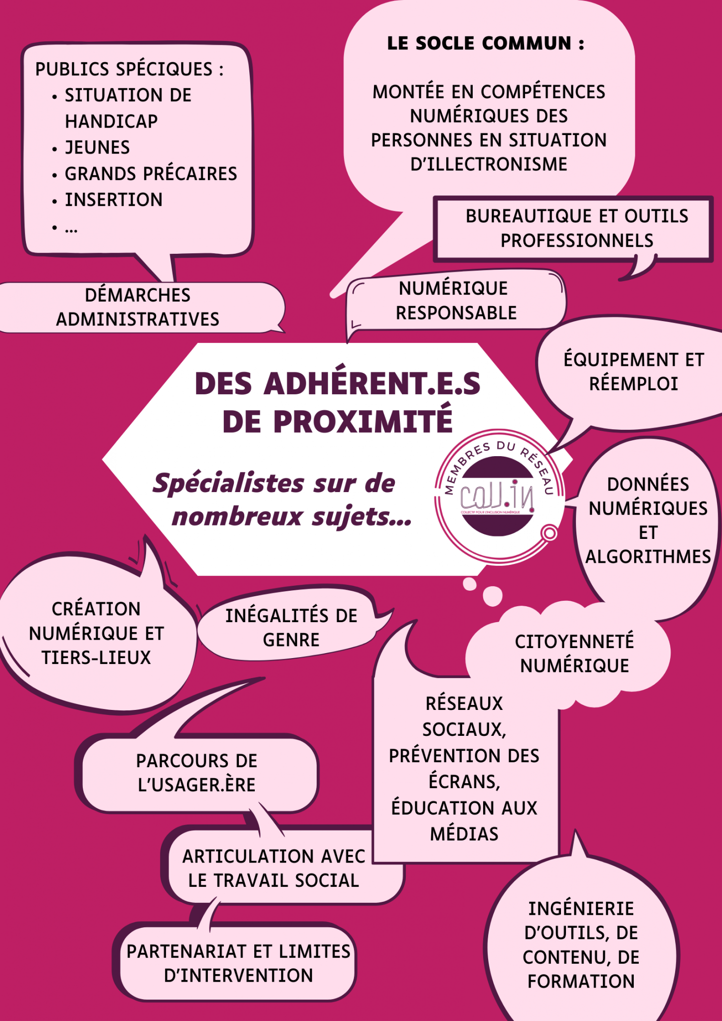 adhérentEs